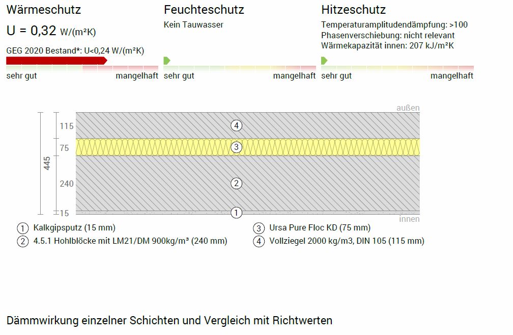 Mit Einblasdmmung