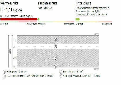 Ist- Zustand Fassade 