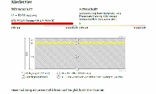 U- Wert mit Einblasdmmung Niederzier  Mhlenstrae 